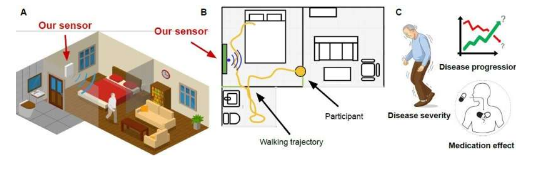 家用无线设备跟踪帕金森病患者的疾病进展