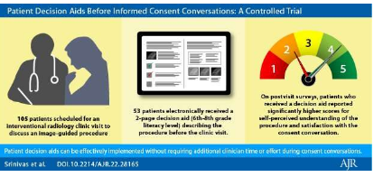 患者决策辅助增强介入放射学程序的知情同意