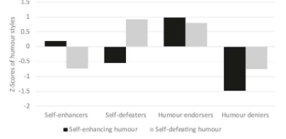 研究人员发现幽默与身体形象之间的联系