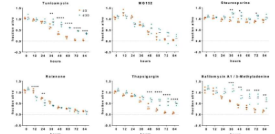 人类神经元如何活一个世纪