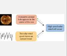 科学家如何利用多模态信息准确预测太阳风速