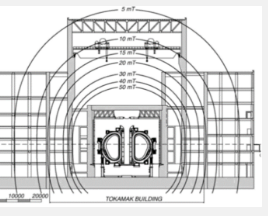 ITER大口径磁场抗扰度测试系统的有效计算方法建议