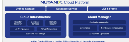 Nutanix云平台功能加速Kubernetes平台采用