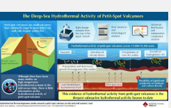 小点火山涉及已知最深的海底热液活动可能释放二氧化碳和甲烷