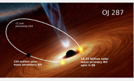 在著名的双星系统中首次探测到次级超大质量黑洞