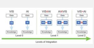 VIS+AI可视化与人工智能融合高效数据分析