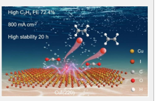 对稳定的CuI纳米点进行操作重构该纳米点具有选择性CO2电还原为C2H4的有利面