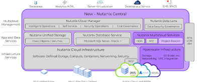 Nutanix宣布推出混合多云平台即服务Beacon项目
