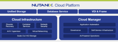 Nutanix Central和Nutanix云平台的新功能推出