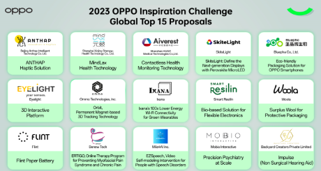 OPPO全球创新对决2023灵感挑战赛15名入围名单揭晓