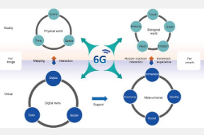 探索6G的双重标志性特征和使能技术