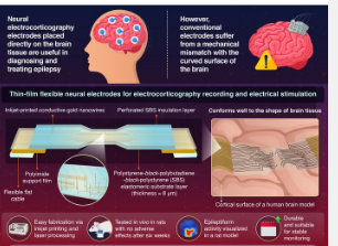利用薄膜神经电极彻底改变大脑监测和刺激