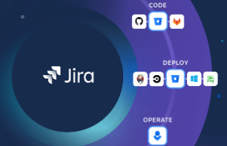 释放Jira全部潜力的四种方法