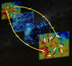 研究人员发现引力透镜对宇宙双折射有显着影响