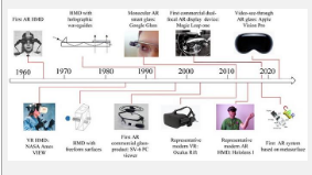 聚焦AR VR基于超表面器件的近眼显示