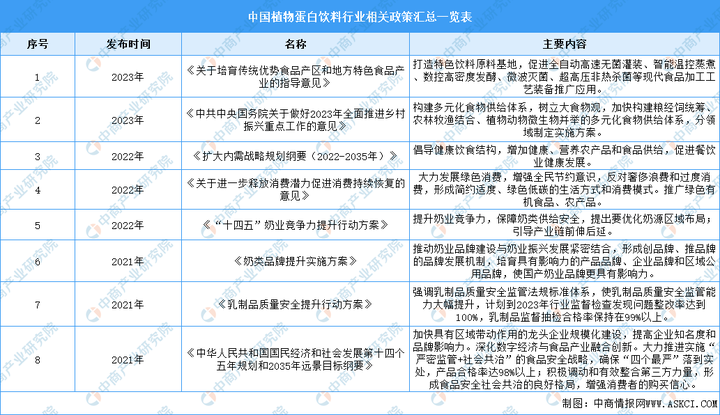 植韵核桃乳全新上市，王老吉进植物蛋白饮料市场