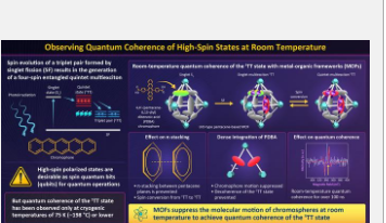 研究人员首次在室温下观察到分子系统中具有四个电子自旋的五重态的量子相干性
