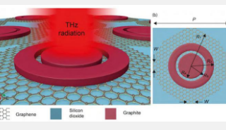 创新设计标志着太赫兹技术突破性进展