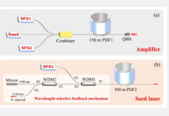 1.2 μm波段高功率光纤激光器