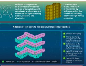 增强π电子分子的固态磷光
