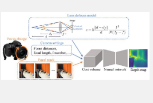 聚焦散焦的深度创新为更强大的计算机视觉系统铺平了道路