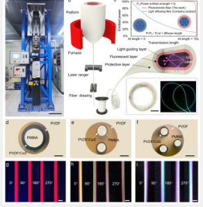 量产商业化前景广阔的彩色光致变色纤维
