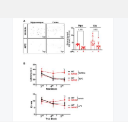 单细胞RNA seq揭示了激活蛋白C对阿尔茨海默病的转录组调节