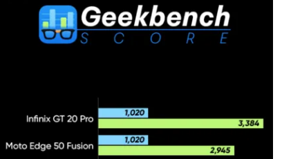 摩托罗拉Edge 50 Fusion与Infinix GT 20 Pro智能手机性能对比