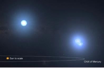 TESS发现破纪录的三重食三星